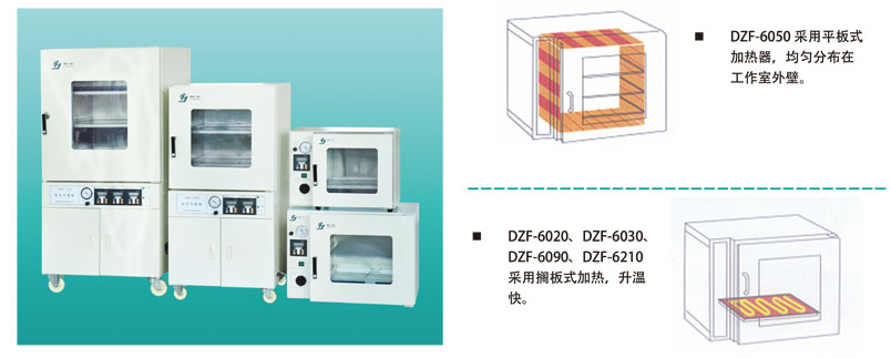 上海精宏真空干燥箱DZF-6030
